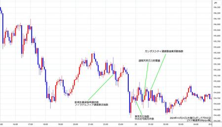 gbpjpy5min241121.jpg