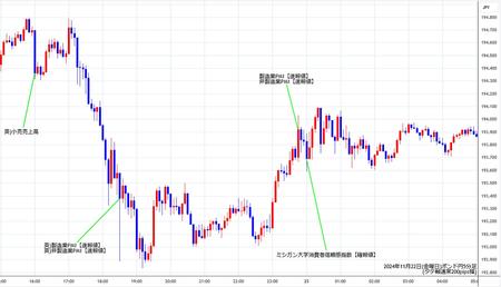 gbpjpy5min241122.jpg