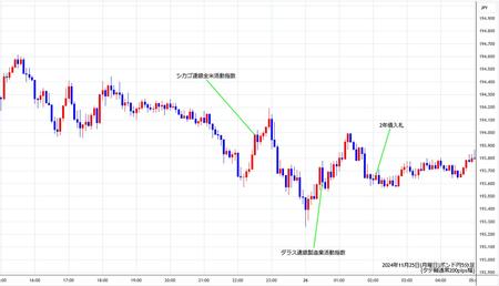 gbpjpy5min241125.jpg