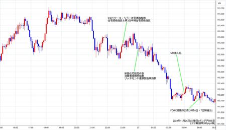 gbpjpy5min241126.jpg