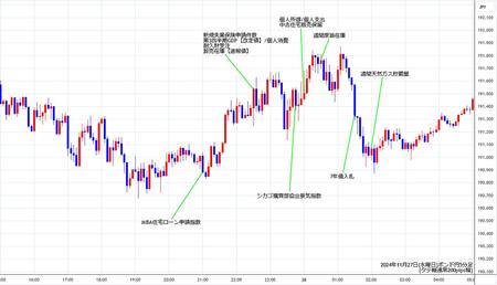 gbpjpy5min241127.jpg