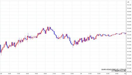 gbpjpy5min241128.jpg