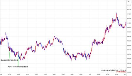 gbpjpy1min241129.jpg