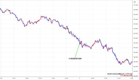 gbpjpy1min241202.jpg