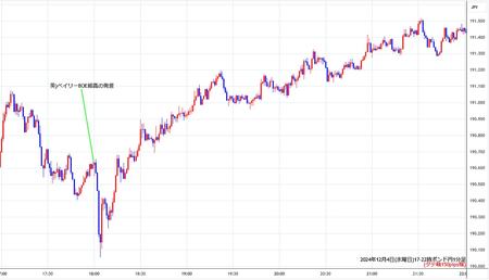 gbpjpy1min241204-2.jpg