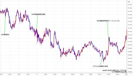 gbpjpy1min241204.jpg