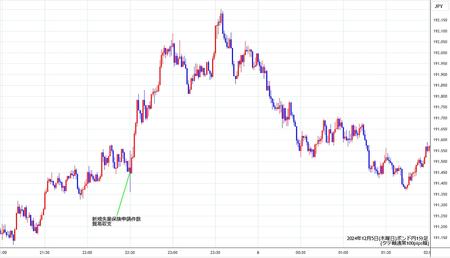 gbpjpy1min241205.jpg