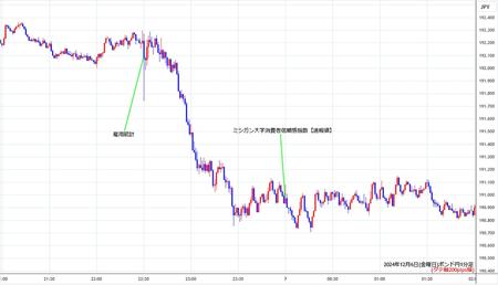 gbpjpy1min241206.jpg