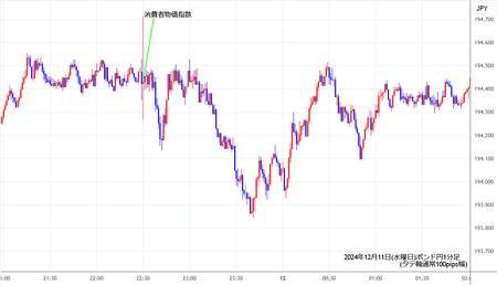 gbpjpy1min241211.jpg