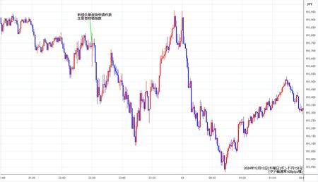 gbpjpy1min241212.jpg