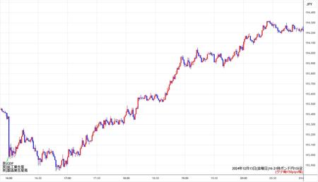 gbpjpy1min241213-2.jpg