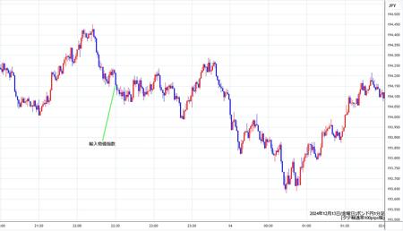 gbpjpy1min241213.jpg