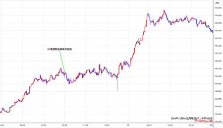 gbpjpy1min241216.jpg