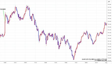 gbpjpy1min241217-2.jpg