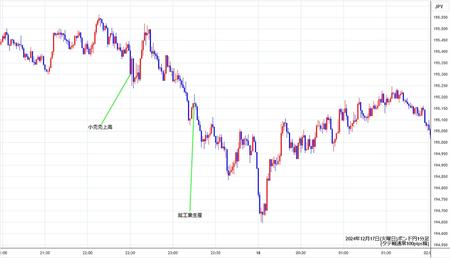 gbpjpy1min241217.jpg