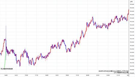 gbpjpy1min241218-2.jpg