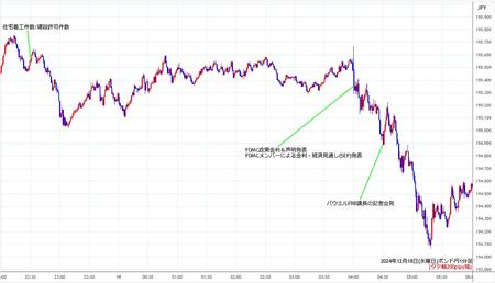 gbpjpy1min241218.jpg