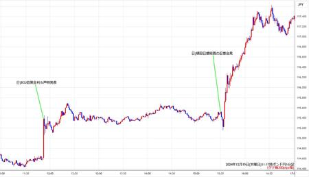 gbpjpy1min241219-2.jpg