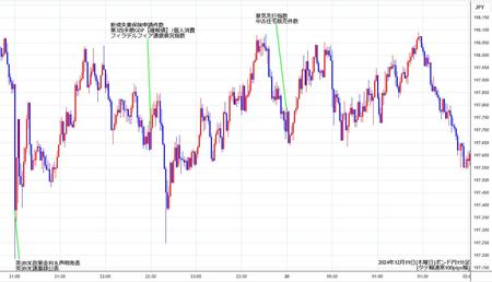 gbpjpy1min241219.jpg