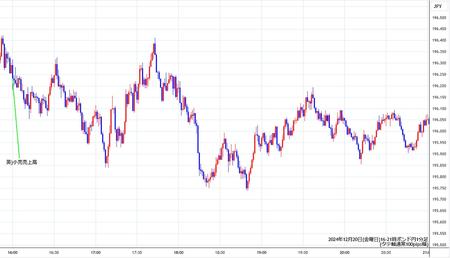 gbpjpy1min241220-2.jpg