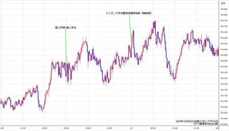 gbpjpy1min241220.jpg