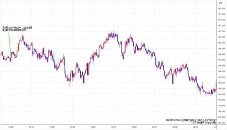 gbpjpy1min241223-2.jpg