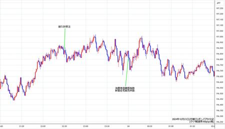 gbpjpy1min241223.jpg