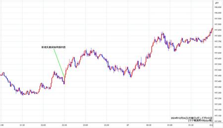 gbpjpy1min241226.jpg