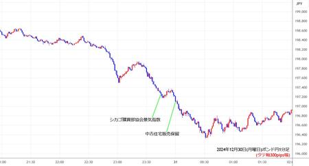 gbpjpy1min241230.jpg