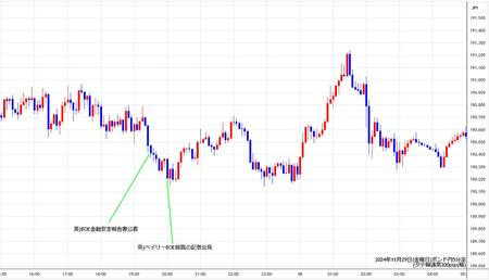 gbpjpy5min241129.jpg