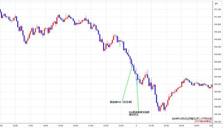 gbpjpy5min241202.jpg