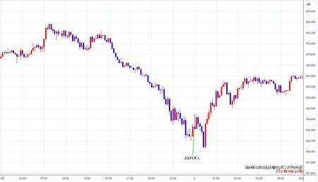 gbpjpy5min241203.jpg