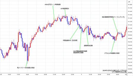 gbpjpy5min241204.jpg