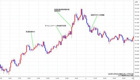 gbpjpy5min241205.jpg