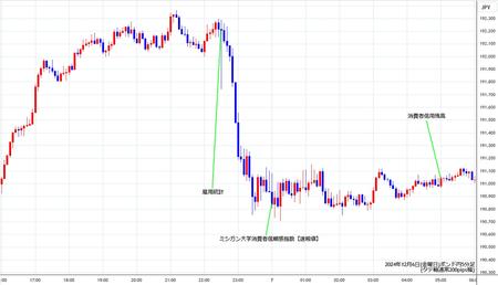 gbpjpy5min241206.jpg