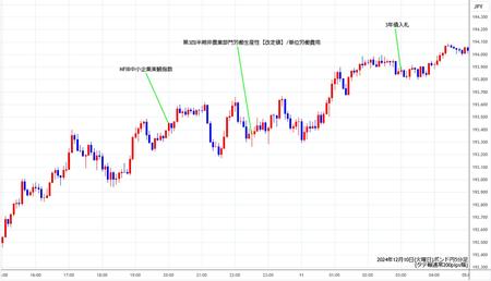 gbpjpy5min241210.jpg