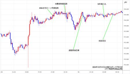 gbpjpy5min241211.jpg