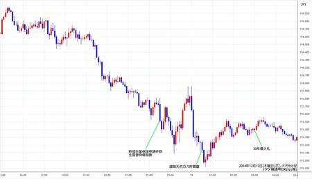 gbpjpy5min241212.jpg