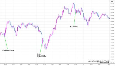 gbpjpy5min241213.jpg