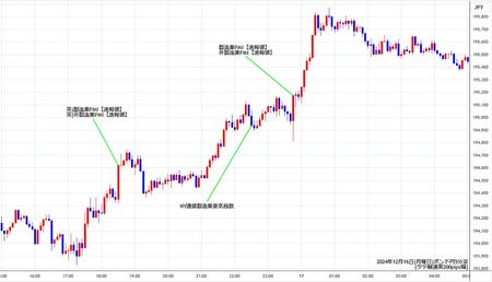 gbpjpy5min241216.jpg