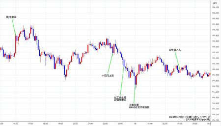 gbpjpy5min241217.jpg