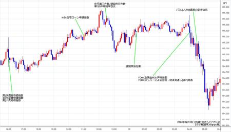 gbpjpy5min241218.jpg