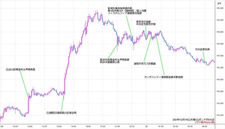 gbpjpy5min241219.jpg