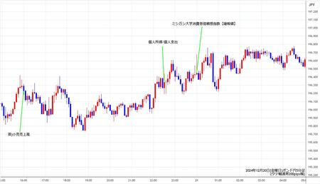 gbpjpy5min241220.jpg