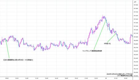 gbpjpy5min241224.jpg