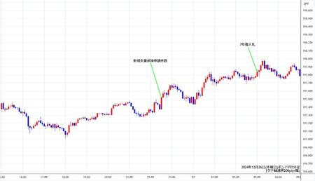 gbpjpy5min241226.jpg