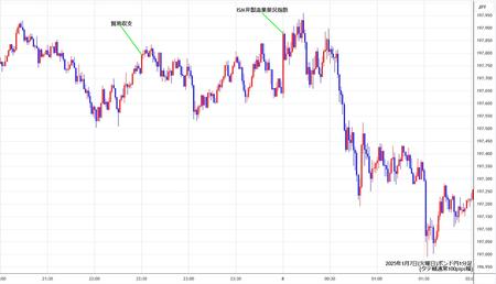 gbpjpy1min250107.jpg