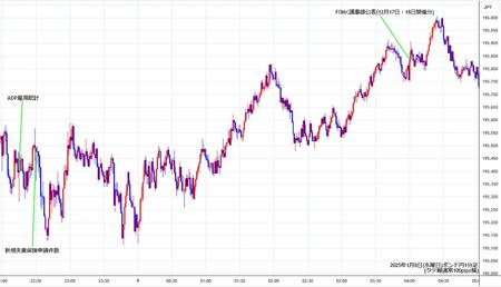 gbpjpy1min250108.jpg