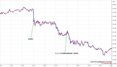 gbpjpy1min250110.jpg