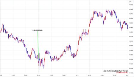 gbpjpy1min250114.jpg